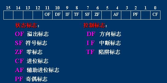 （图）寄存器